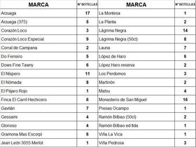 CAJAS CON DIFERENTES VINOS NUMERADAS DE LA S1 A LA S14 (± 171 BOTELLAS)                                                                                                                                                                                                                                                                                                                           en Las Palmas