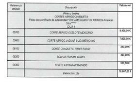 5 CORTES ABRIGO/CHAQUETA OCELOTE, JAGUAR, ETC SEGÚN RELACIÓN. PIELES CON      CERTIFICADO DE AUTENTICIDAD 